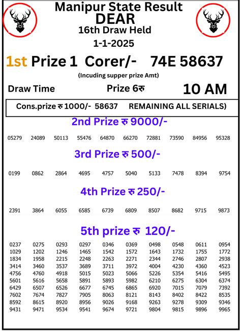 manipur star kuil lottery|Manipur Lottery Result Today .